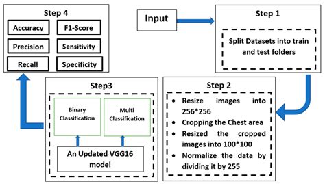 Applied Sciences Free Full Text A Novel Approach To Detect Covid