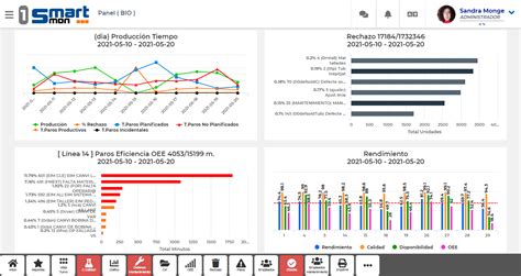 smartmon reviews prices ratings getapp uk
