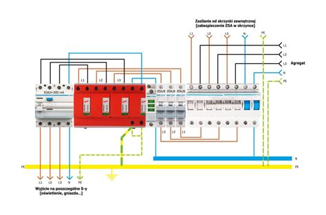 Rozdzielnica Zabezpieczenie B C Elektroda Pl