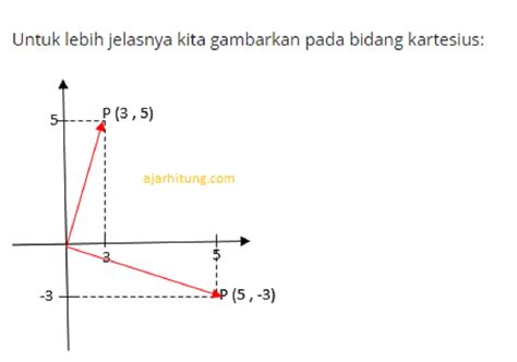 Rotasi Matematika Kelas Homecare