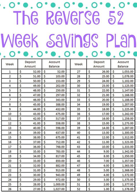 Free Printable 52 Week Money Saving Challenge