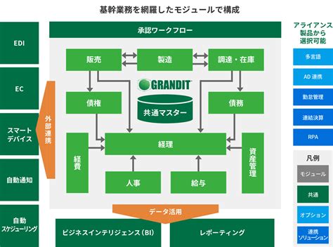 基幹システム？ Watarukura