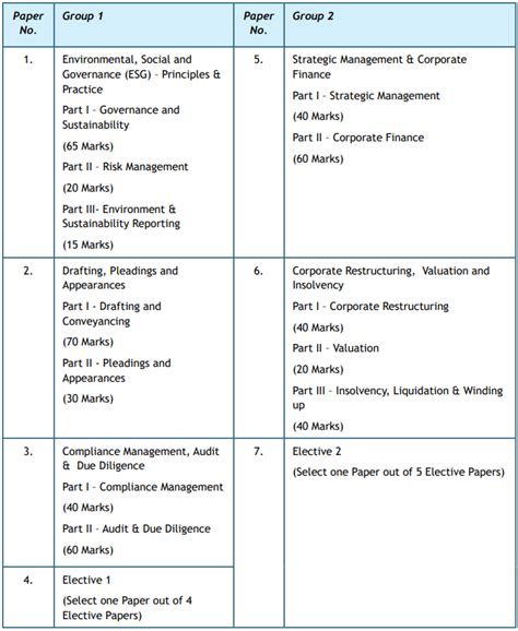 Cs Professional Course Chinmay Tutorials