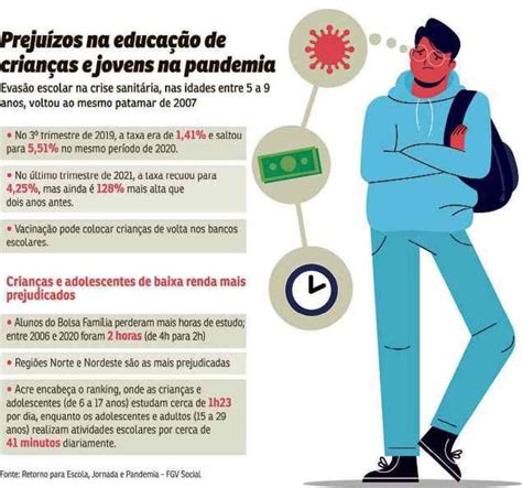 Evas O Escolar Dispara Durante Pandemia Da Covid Dp Educa O