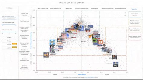 The Epoch Times Bias And Reliability Ad Fontes Media