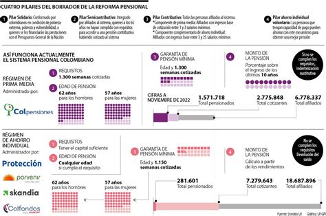 Estos Son Los Cambios Con Los Que Llega La Reforma Pensional Que Está