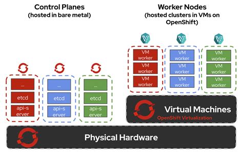 Openshift Virtualization Cloud Deployment Options Expanded