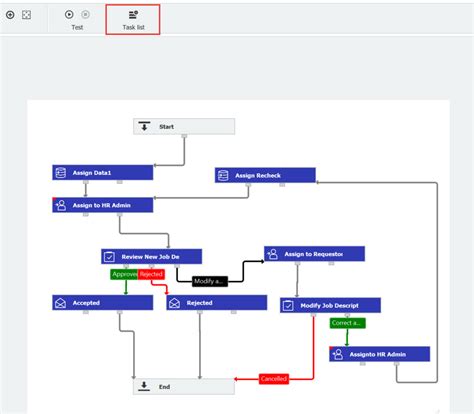 How To Configure Index Fields On The Workflow Task Screen DocuWare