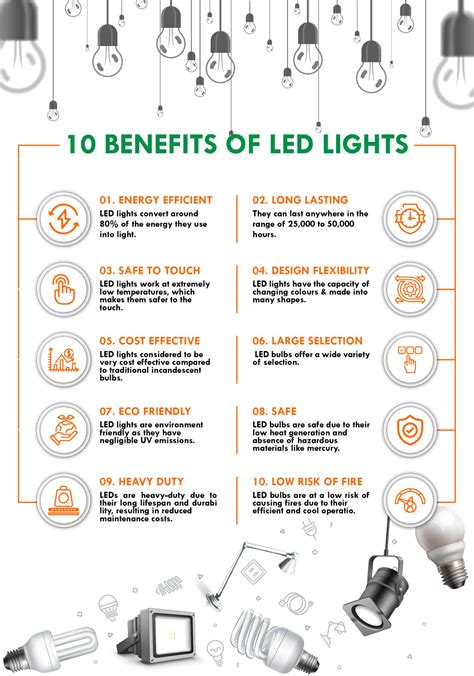 Benefits Of Led Lights Over The Traditional Lights