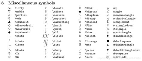 Latex符号大全（latexsymbols）latex Symbol Csdn博客