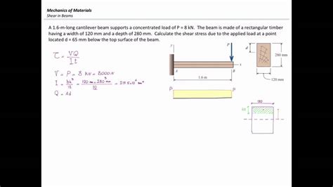 Cantilever Beam Equation