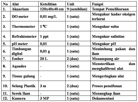 Perbedaan Salinitas Dan Pertumbuhan Nila Merah