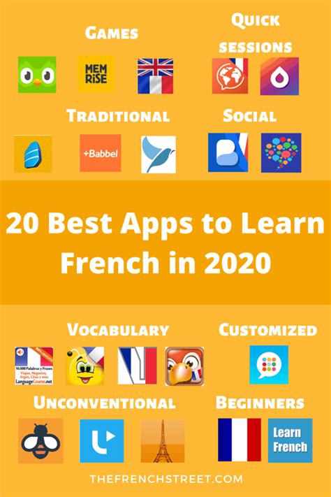 20 Best Apps To Learn French In 2020 The French Street