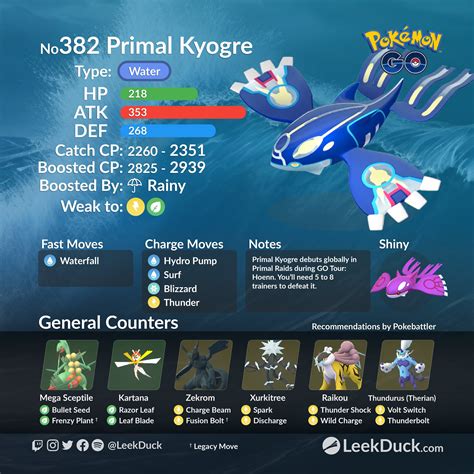 Leek Duck On Twitter Primal Kyogre And Primal Groudon Make Their