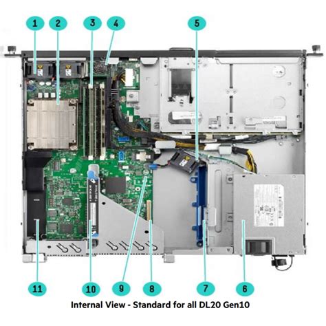 Servidor Hpe Proliant Dl20 Gen10 Plus Xeon E 2314 16gb 4x Sff 1gbe 2 Port 500w W3y Bh