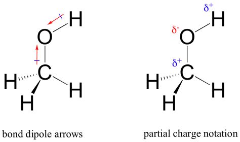 Is methanol a polar molecule? | Molecular geometry, Molecules, Notations