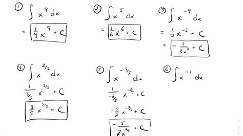 Unit 1 Video 3 Review Of Antiderivatives Youtube