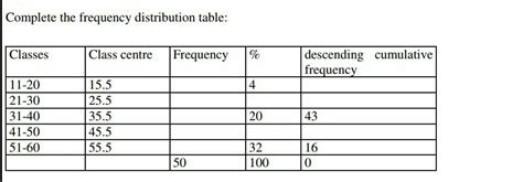 What Is Class Centre In A Frequency Distribution Table