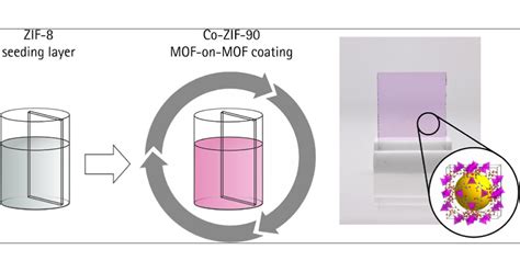 Seeding Layer Approach For The Synthesis Of Co ZIF 90 Thin Films Of