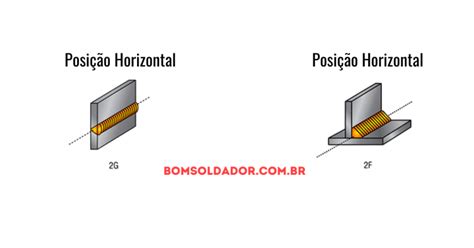 Posições de Soldagem Bom Soldador