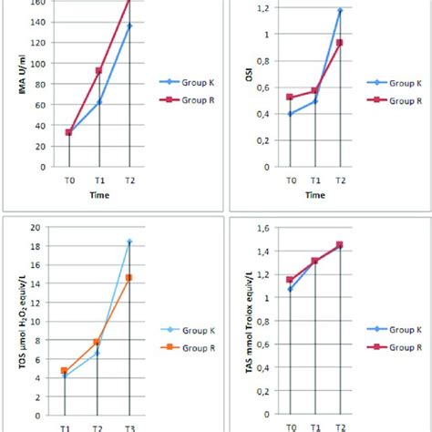 Ima Tas Tos And Osi Download Scientific Diagram