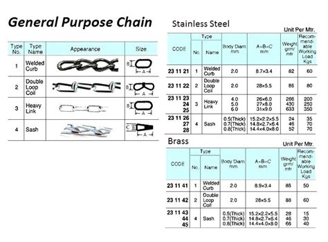 Impa 231124 Chain Heavy Link Diam 5mm Stainless Steel Per Meter