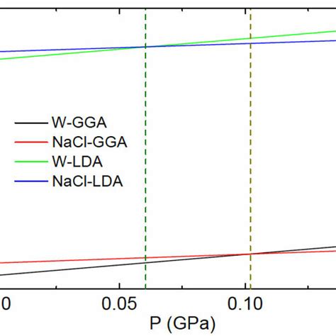 The Figure Displays The Aln Band Structures Calculated Within The Gga