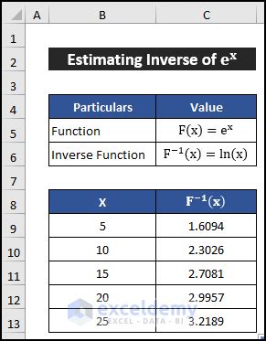 How To Estimate Inverse Exponential In Excel Ideal Examples