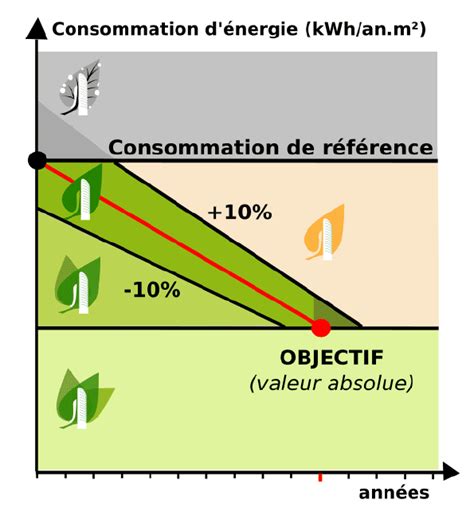 Co Nergie Tertiaire Explications Obligations Et Notations Accenta