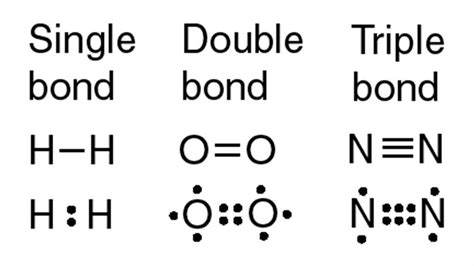 An Introduction To Lewis Dot Diagrams For Covalent Bonds