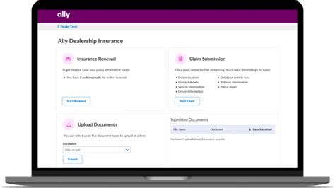 Ally Dealership Insurance Protection