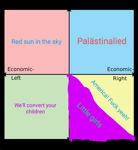 Was Trying To Think Of A Song For Each Quadrant And These Are What