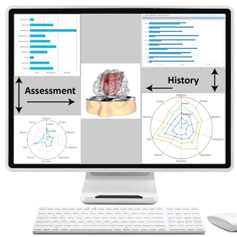 Automatic Clinical Reports Applied Neuroscience Inc