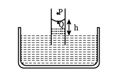 A Capillary Tube Of Radius R Is Dipped In A Liquid F Density Rho And