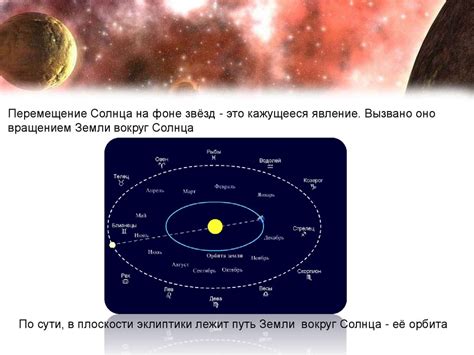 Видимое движение планет и Солнца - презентация онлайн