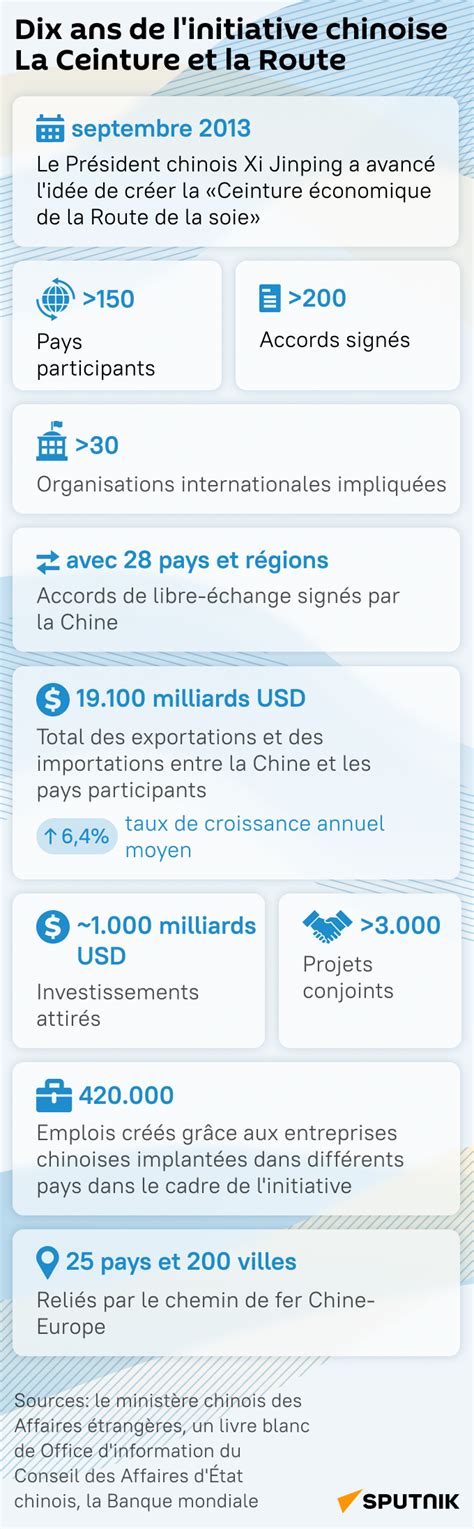 La Ceinture Et La Route Une D Cennie De L Initiative Chinoise