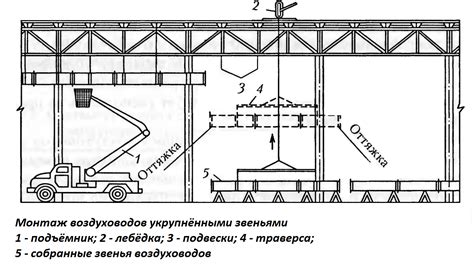 Общие правила монтажа воздуховодов