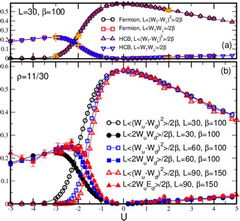 Figure 1 From Pairing And Pair Superfluid Density In One Dimensional