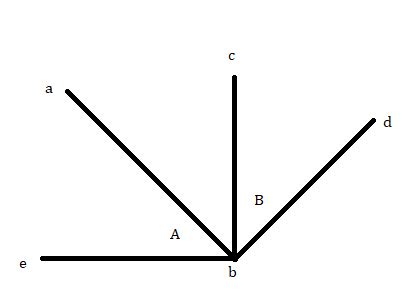 Adjacent Angles | Definition, Properties & Examples - Lesson | Study.com