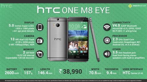 Quick Facts HTC One M8 Eye