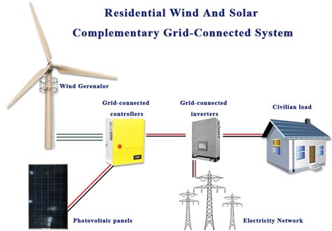 High Efficiency Windmill 3kw 5kw 10kw 15kw Vertical Axis Wind Turbine Generator 120v 192v 220v