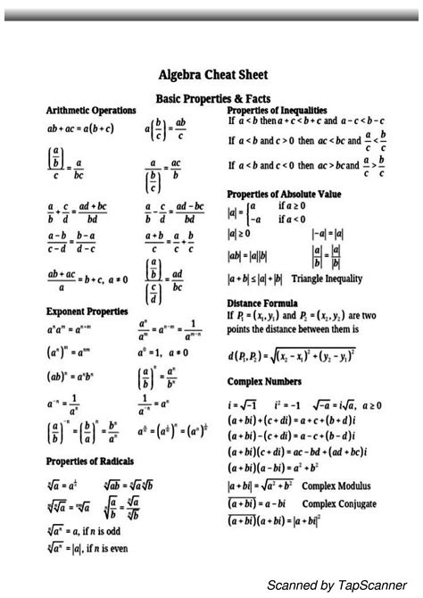 SOLUTION Algebra Cheat Sheet Studypool