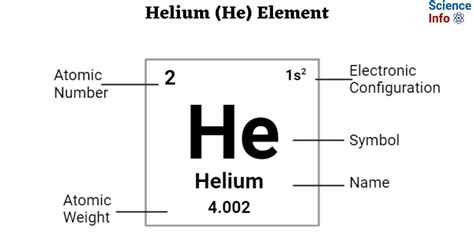 Helium Element- Properties, Uses, Toxicity, Safety