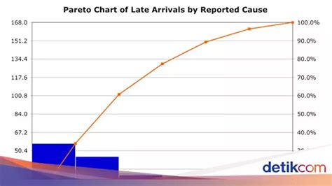 Mengenal Prinsip Pareto Jenis Manfaat Dan Contoh Penerapan