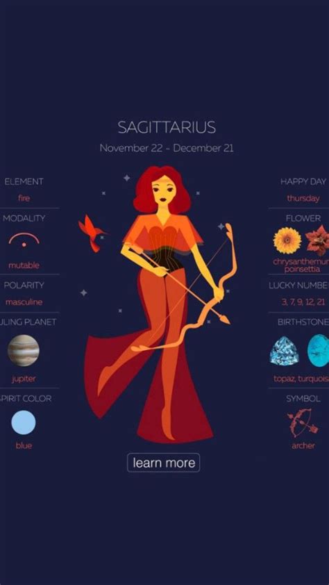 Pin By Maryfer Duarte On Guardado R Pido Zodiac Signs Zodiac Signs