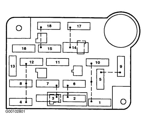 Fuse Box Diagram For A Lincoln Town Car Cartier