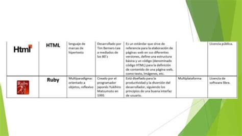 Comparación De Lenguajes De Programación