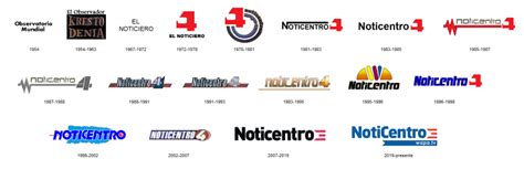 Pr Historia De Los Logos Actualizados De Los Noticiarios De Los