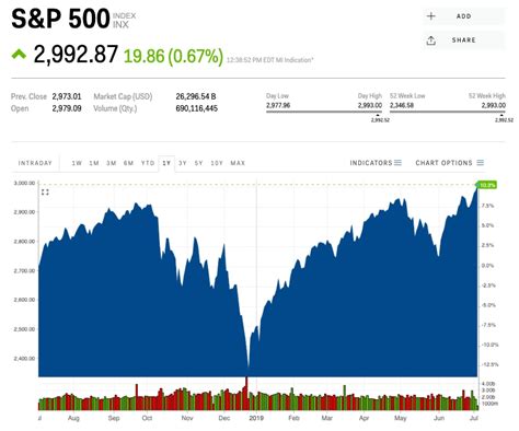 Dow Jones Live Streaming Chart Ponasa