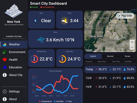 GitHub - Prayag-X/Smart-City-Dashboard: GSOC'23 Project || Android app ...